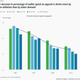 Image for article titled US consumer spending hasn’t changed much in 30 years, with one exception